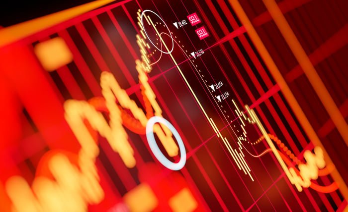 A stock price chart shown in red.