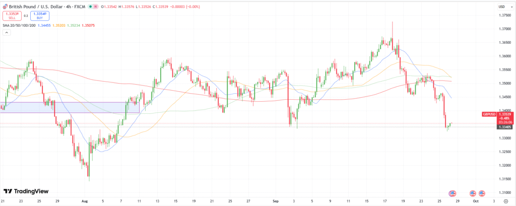 GBP/USD outlook