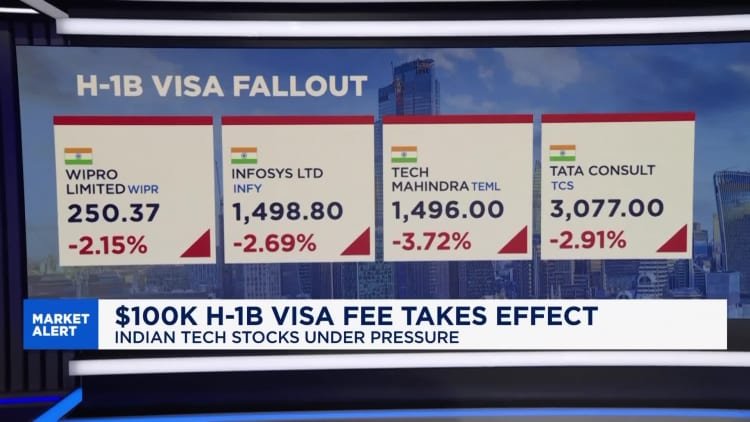 Winners and losers from Trump’s H-1B visa shake-up