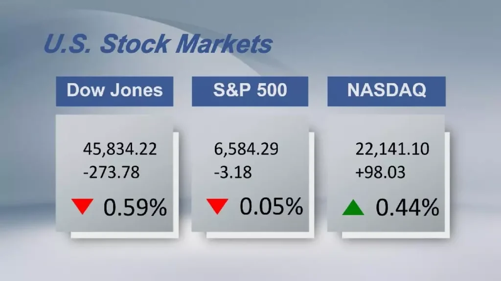 U.S. stocks close mixed ahead of Fed decision on interest rates