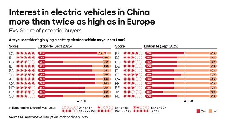 Roland Berger: China assumes technology leadership in the automotive industry – Markets are increasingly decoupling