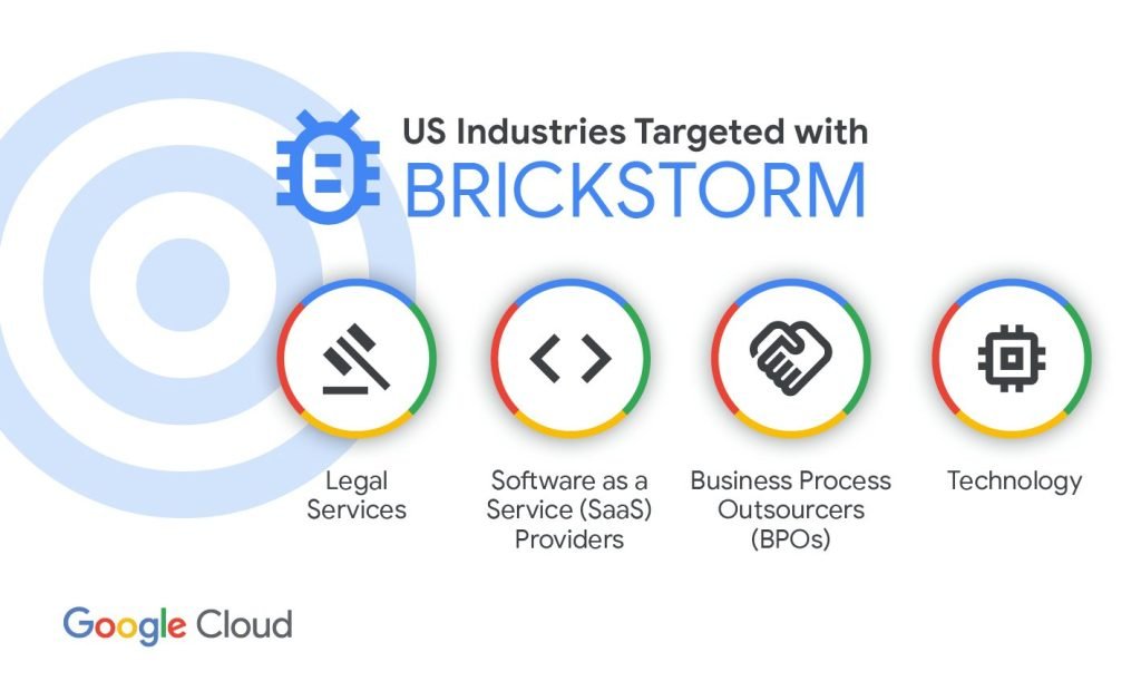 China-Linked Hackers Hit US Tech Firms with BRICKSTORM Malware