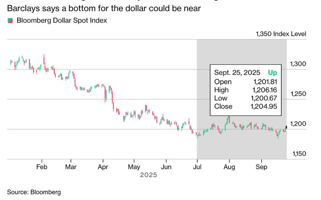 Bloomberg Dollar Spot Index (BBDXY – Daily Chart)