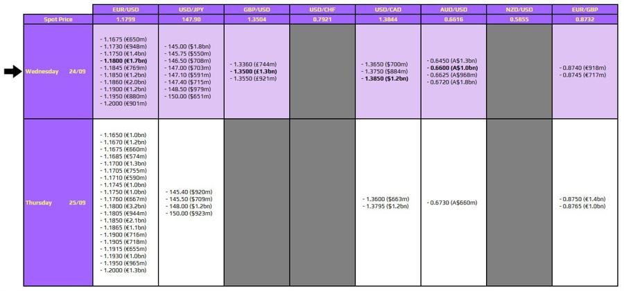 FX option expiries for 24 September 10am New York cut — TradingView News