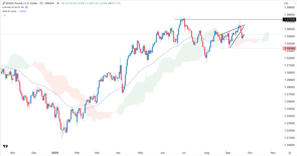 Ripe for a Bearish Breakout