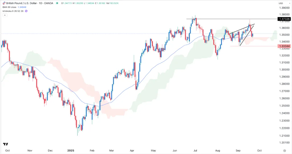 GBP/USD Forex Signal 23/09: Jerome Powell Speech Ahead