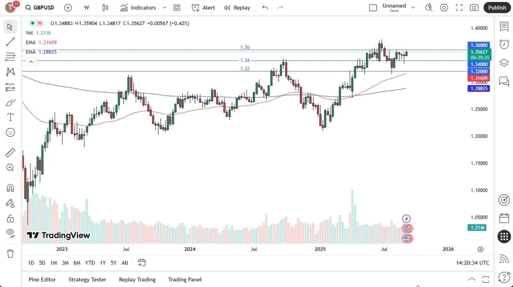 GBP/USD 14/09/2025