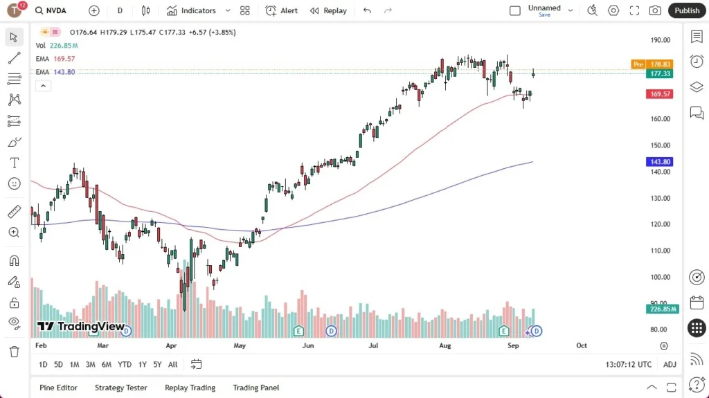 Rallies in Premarket Move (Video)