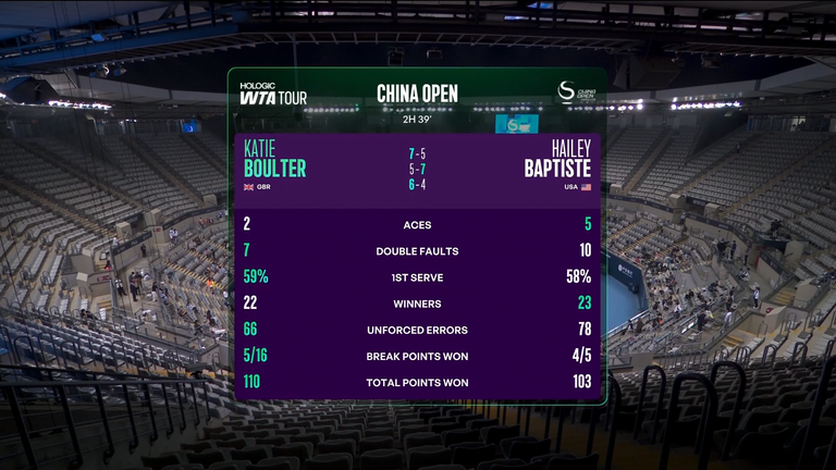 Katie Boulter: Tale of the Tape