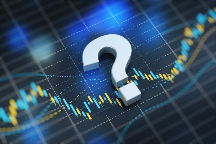 A large question mark in front of a stock chart.