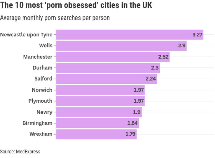 Wells ranks second in UK for online porn searches | Local News | News | Wells Nub News