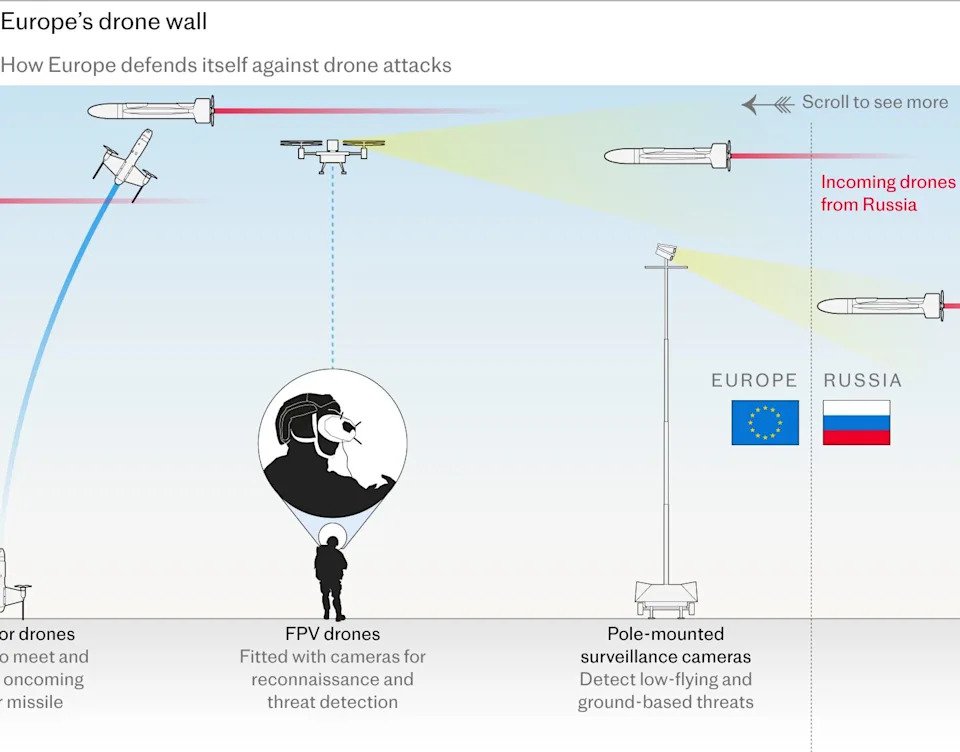 Drones target German ports, hospitals and oil refineries in latest hybrid attack