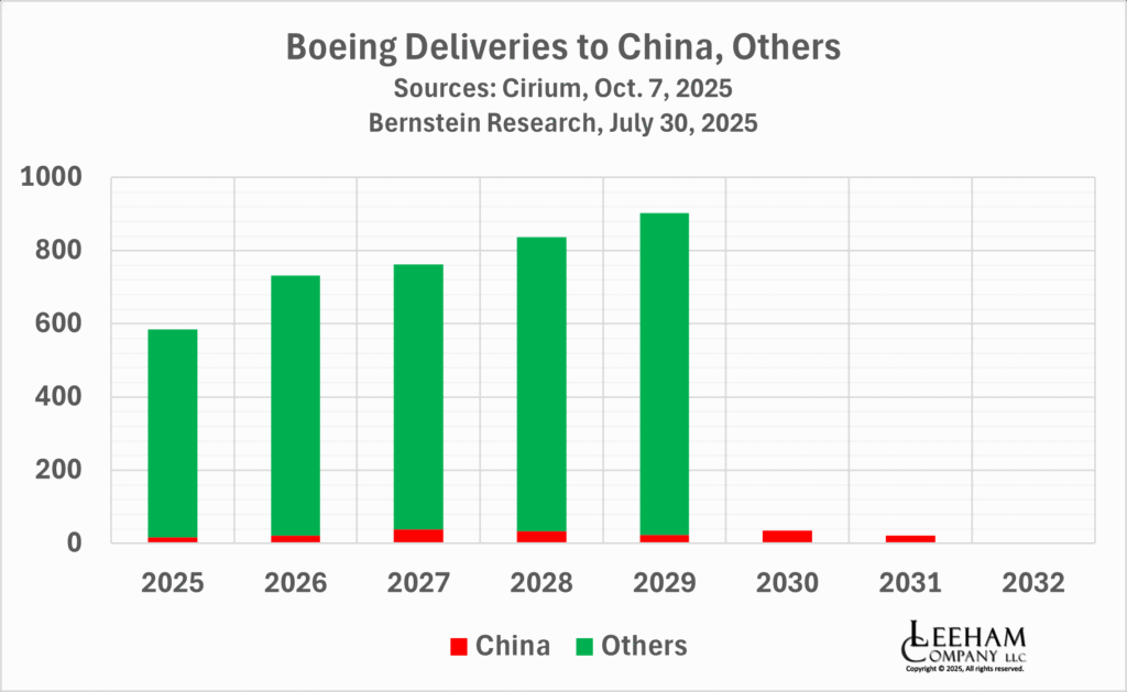 Impact will Boeing's China deliveries under Trump's latest tariff tiff will be minimal