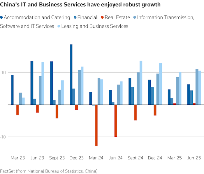 China's 'Tech Economy' Outshining Its Cloudy Growth Outlook