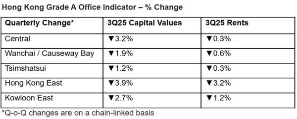 Hong Kong Grade A Office Indicator.jpg