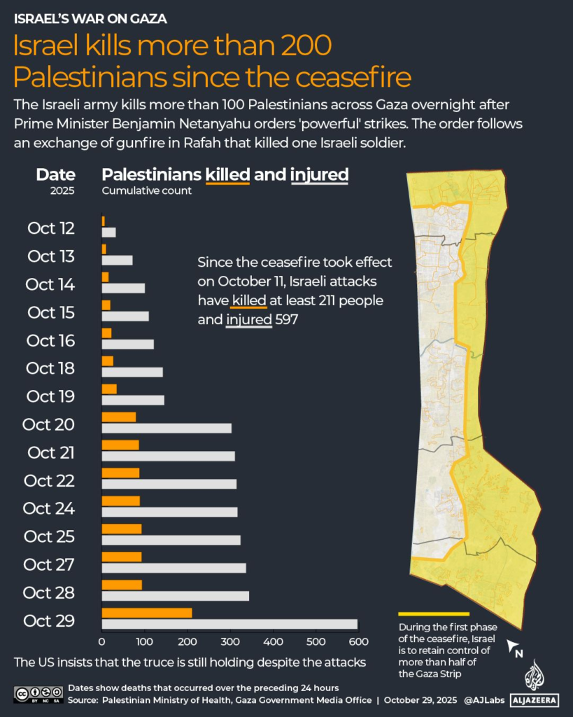 INTERACTIVE - Israel kills more than 200 Palestinians since ceasefire map-1761734414