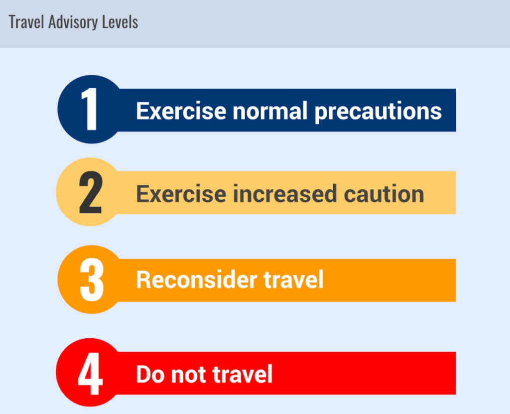 Travel advisory levels