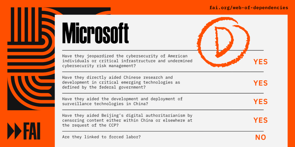Web of Dependencies: A History of American Tech Companies’ Complicity in China’s Techno-Authoritarian Agenda