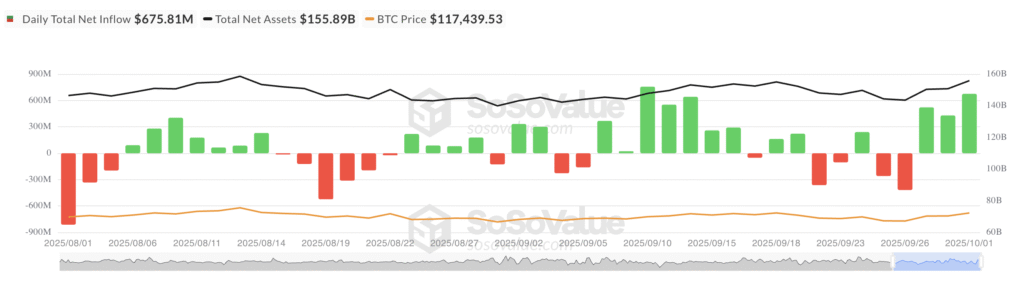 btc net inflow