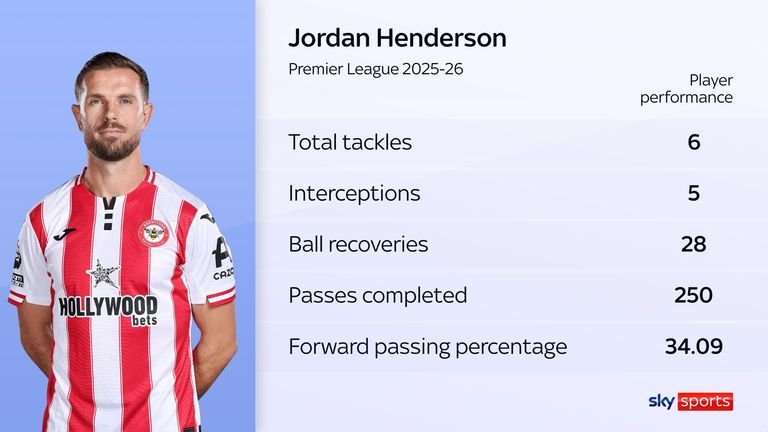 Jordan Henderson