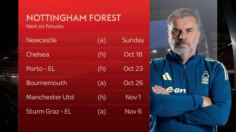 Nottingham Forest's upcoming fixtures