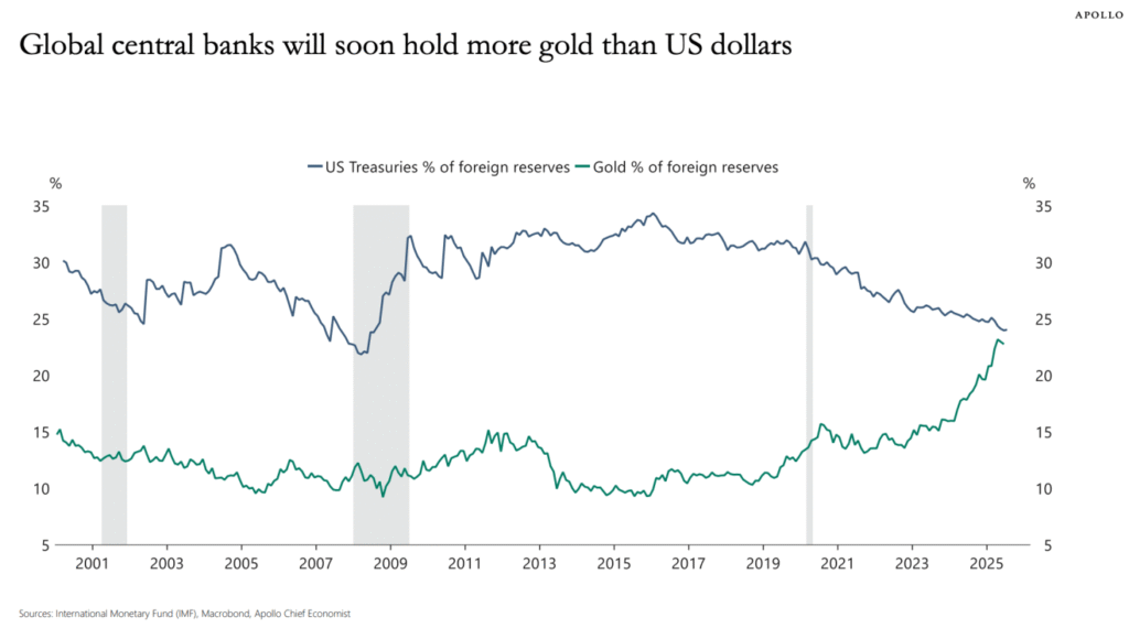 Top analyst says China is playing a 'key role' in the price of gold going through the roof, and he's got the data to prove it