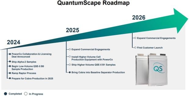 QuantumScape Corp.