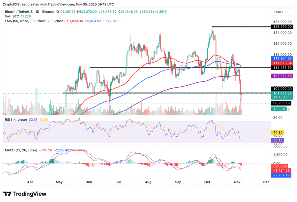 Could Bitcoin, Ethereum, XRP rebound last?
